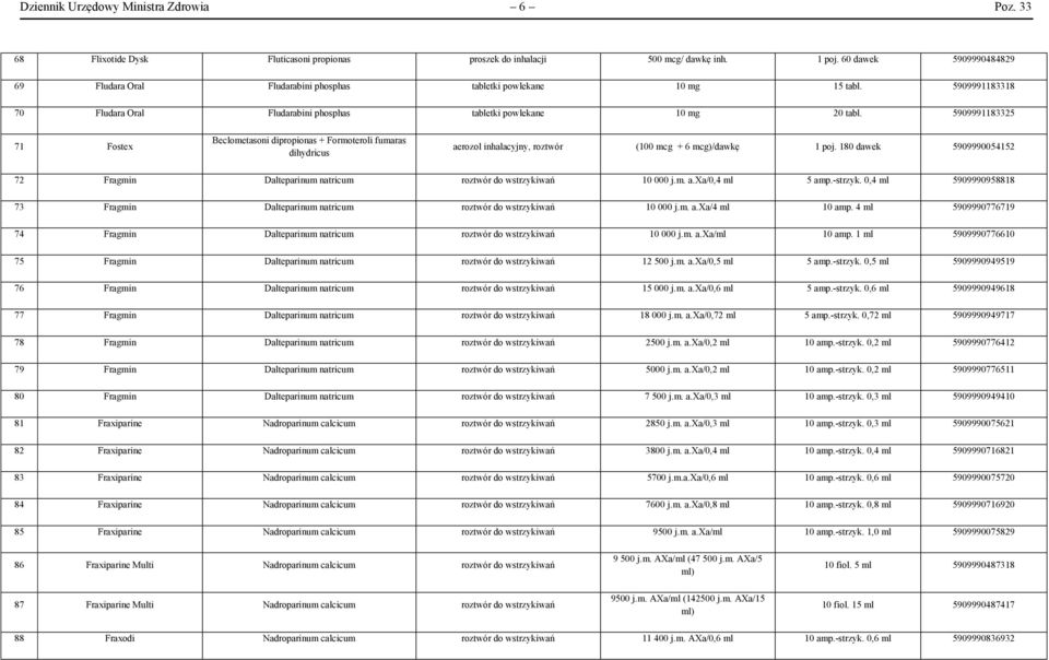 5909991183325 71 Fostex Beclometasoni dipropionas + Formoteroli fumaras dihydricus aerozol inhalacyjny, roztwór (100 mcg + 6 mcg)/dawkę 1 poj.