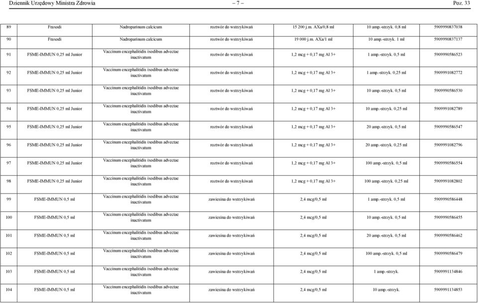 1 ml 5909990837137 91 FSME-IMMUN 0,25 ml Junior 92 FSME-IMMUN 0,25 ml Junior 93 FSME-IMMUN 0,25 ml Junior 94 FSME-IMMUN 0,25 ml Junior 95 FSME-IMMUN 0,25 ml Junior 96 FSME-IMMUN 0,25 ml Junior 97