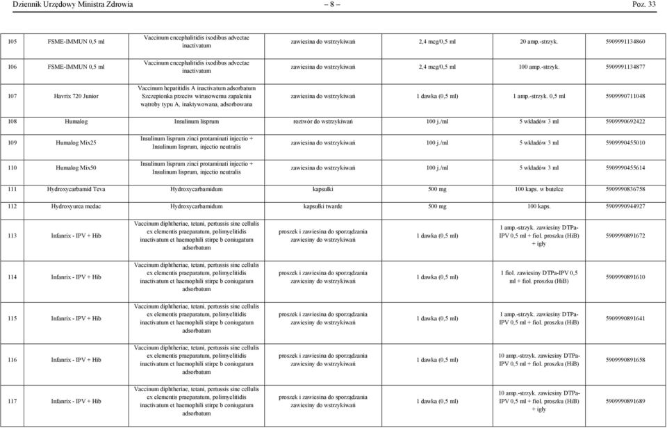 5909991134877 107 Havrix 720 Junior Vaccinum hepatitidis A Szczepionka przeciw wirusowemu zapaleniu wątroby typu A, inaktywowana, adsorbowana zawiesina do wstrzykiwań 1 amp.-strzyk.