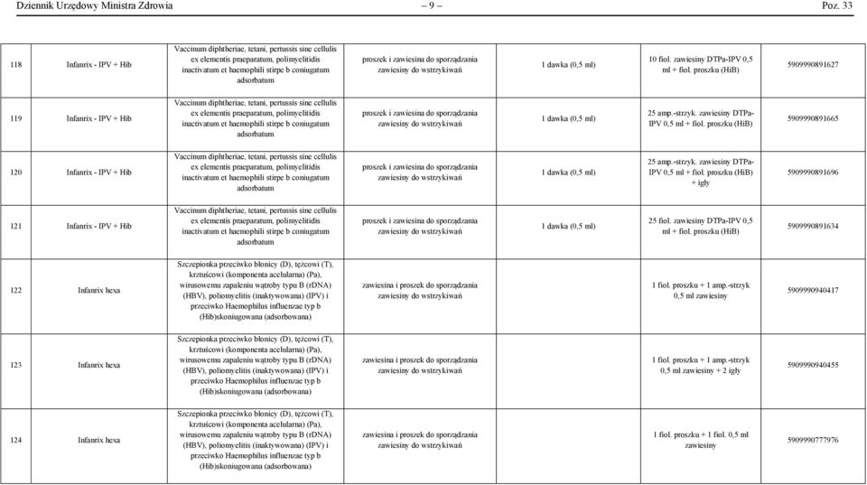 proszku (HiB) 5909990891665 120 Infanrix - IPV + Hib et haemophili stirpe b coniugatum 25 amp.-strzyk. zawiesiny DTPa- IPV 0,5 ml + fiol.