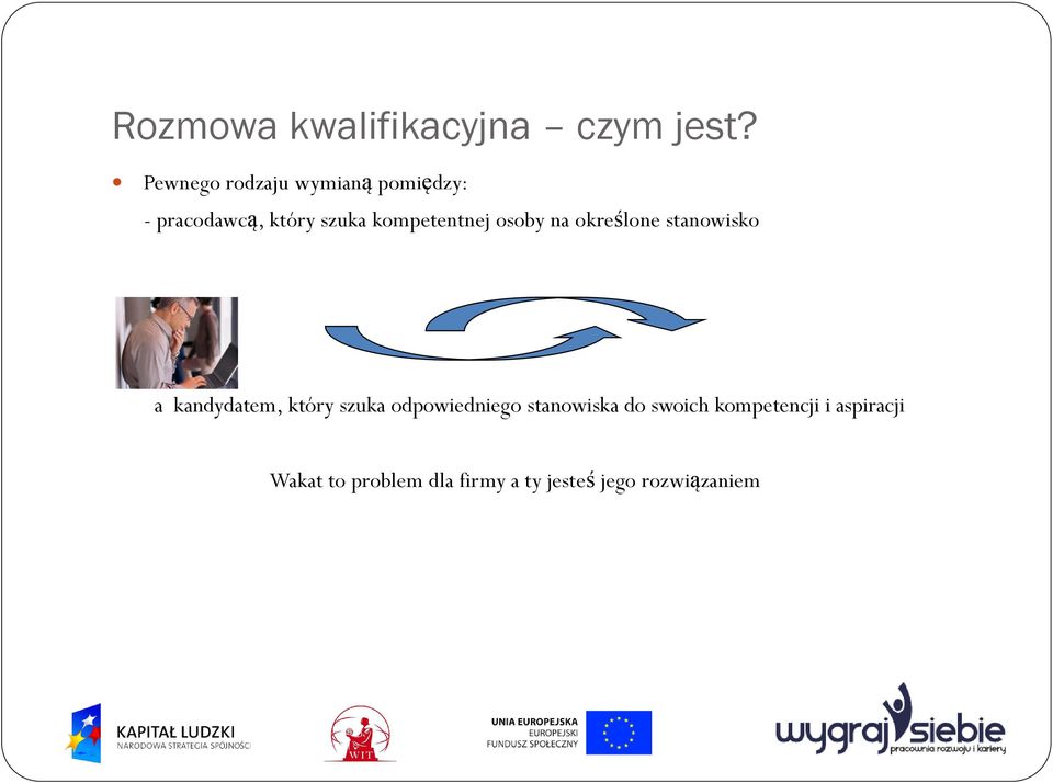 kompetentnej osoby na określone stanowisko a kandydatem, który szuka