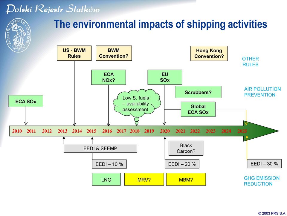 fuels availability assessment Scrubbers?