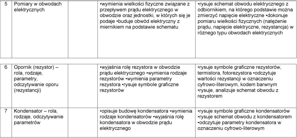 elektryczne, rezystancja) w różnego typu obwodach elektrycznych 6 Opornik (rezystor) rola, rodzaje, parametry, odczytywanie oporu (rezystancji) wyjaśnia rolę rezystora w obwodzie prądu elektrycznego