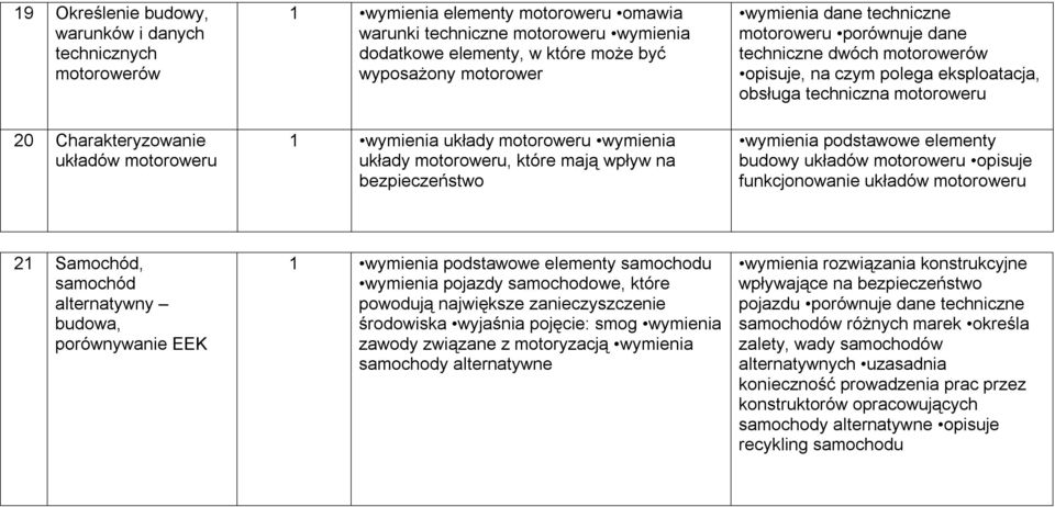 techniczne dwóch motorowerów opisuje, na czym polega eksploatacja, obsługa techniczna motoroweru wymienia podstawowe elementy budowy układów motoroweru opisuje funkcjonowanie układów motoroweru 21