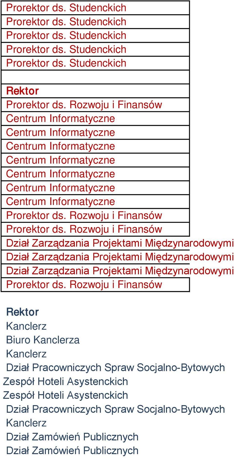 Rozwoju i Finansów Prorektor ds.