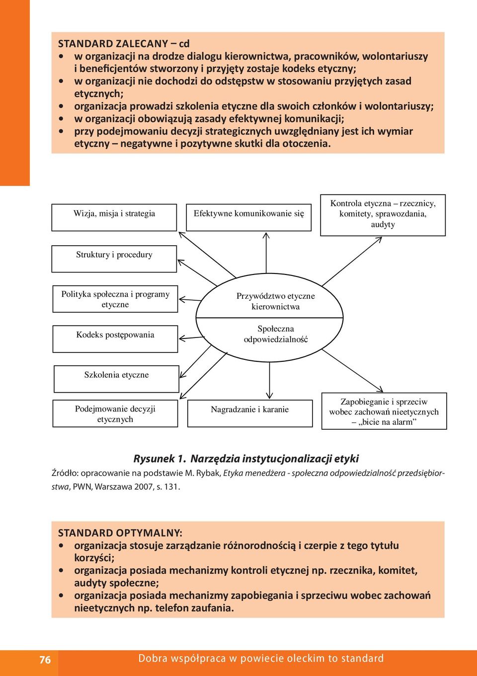 strategicznych uwzględniany jest ich wymiar etyczny negatywne i pozytywne skutki dla otoczenia.