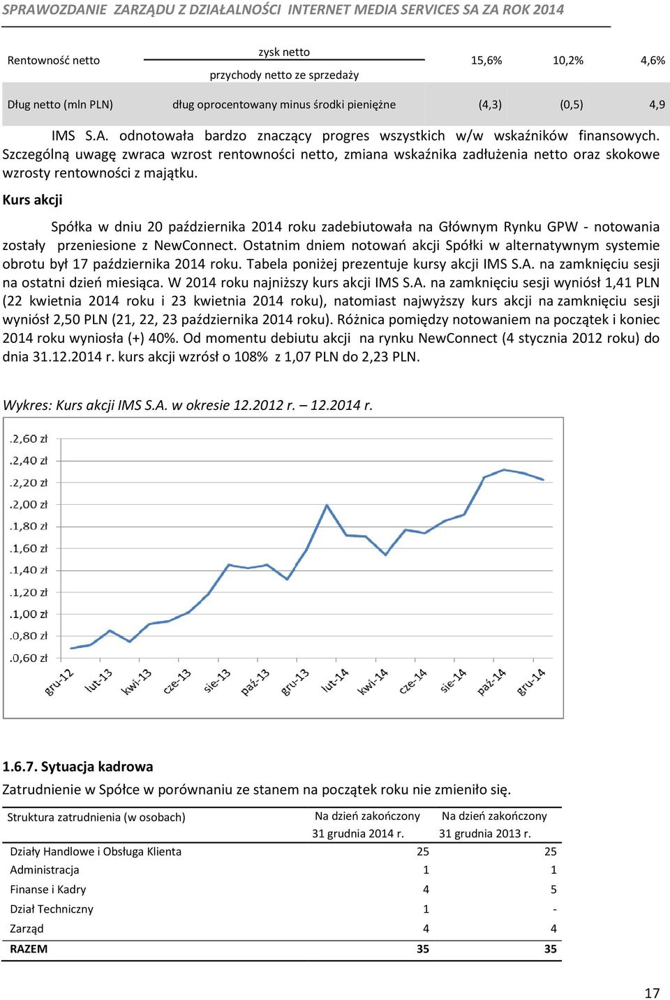 Szczególną uwagę zwraca wzrost rentowności netto, zmiana wskaźnika zadłużenia netto oraz skokowe wzrosty rentowności z majątku.