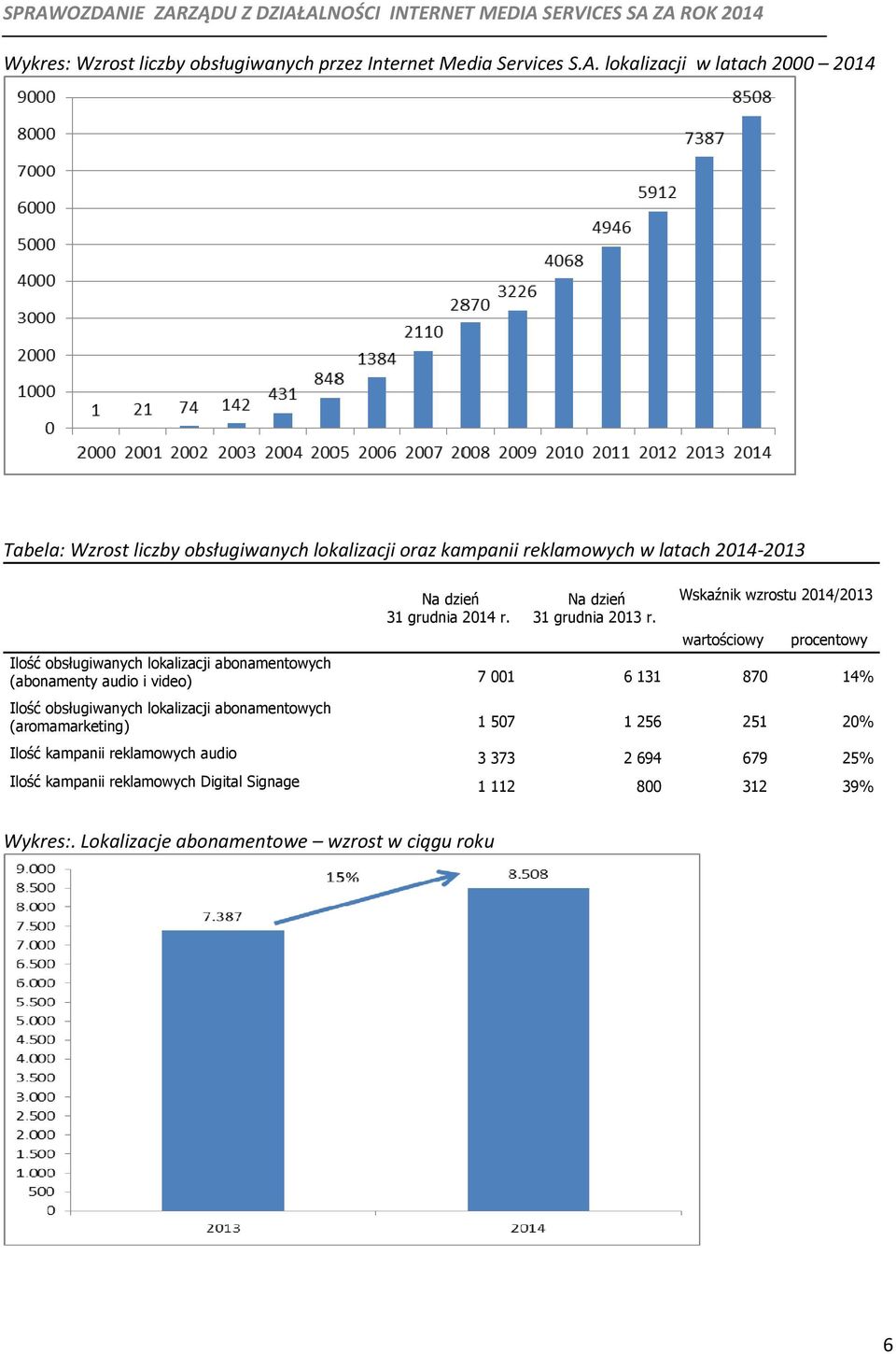 Na dzień 31 grudnia 2013 r.