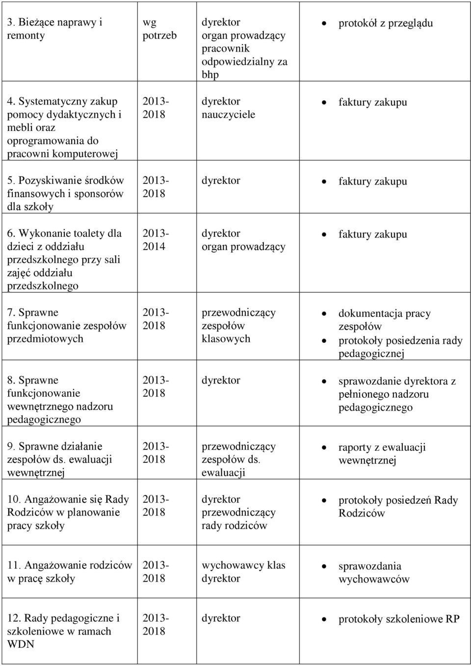 Wykonanie toalety dla dzieci z oddziału przedszkolnego przy sali zajęć oddziału przedszkolnego 2014 organ prowadzący faktury zakupu 7.