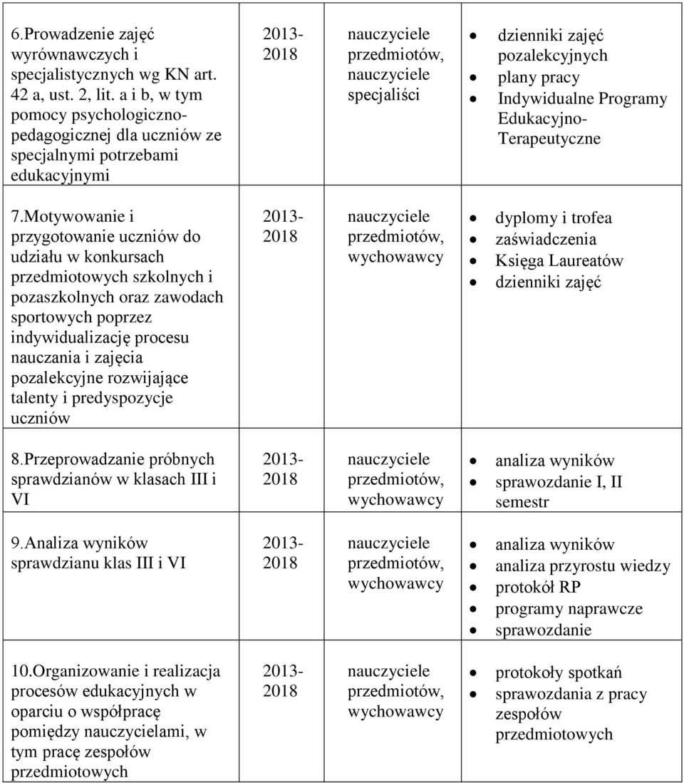 Edukacyjno- Terapeutyczne 7.