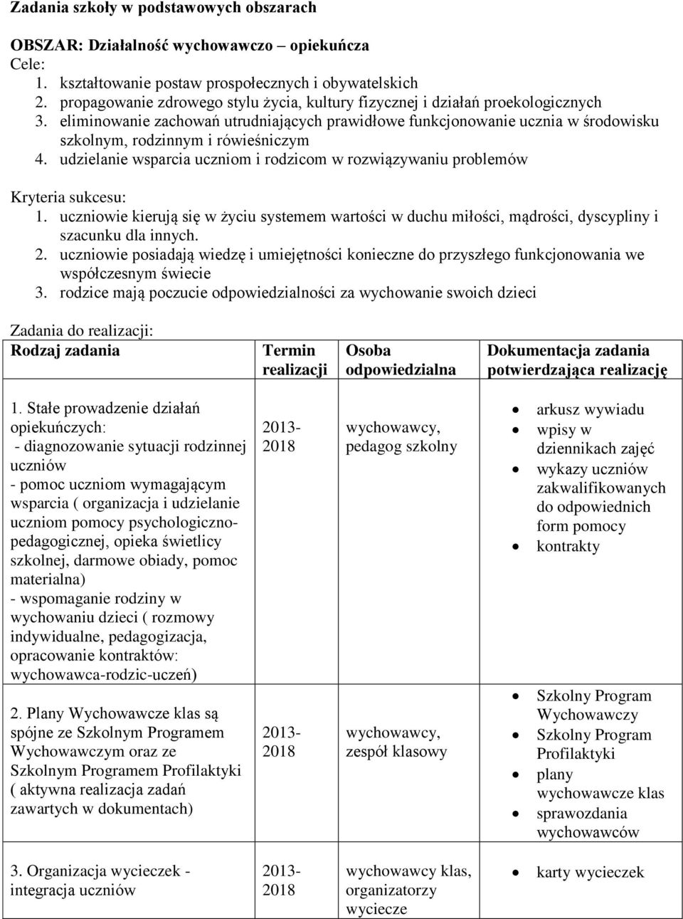 eliminowanie zachowań utrudniających prawidłowe funkcjonowanie ucznia w środowisku szkolnym, rodzinnym i rówieśniczym 4.