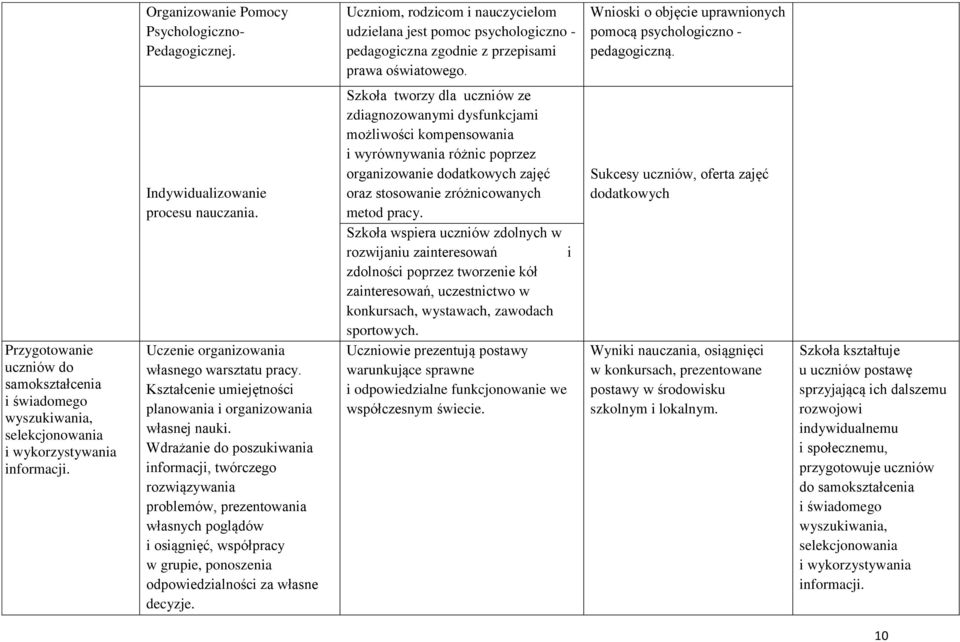 Indywidualizowanie procesu nauczania. Uczenie organizowania własnego warsztatu pracy. Kształcenie umiejętności planowania i organizowania własnej nauki.