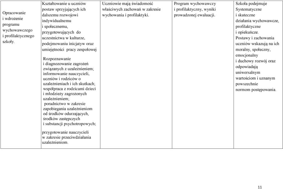 zespołowej Rozpoznawanie i diagnozowanie zagrożeń związanych z uzależnieniem; informowanie nauczycieli, uczniów i rodziców o uzależnieniach i ich skutkach; współpraca z rodzicami dzieci i młodzieży