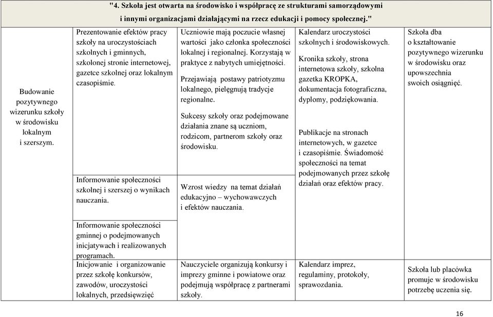 " Prezentowanie efektów pracy szkoły na uroczystościach szkolnych i gminnych, szkolonej stronie internetowej, gazetce szkolnej oraz lokalnym czasopiśmie.