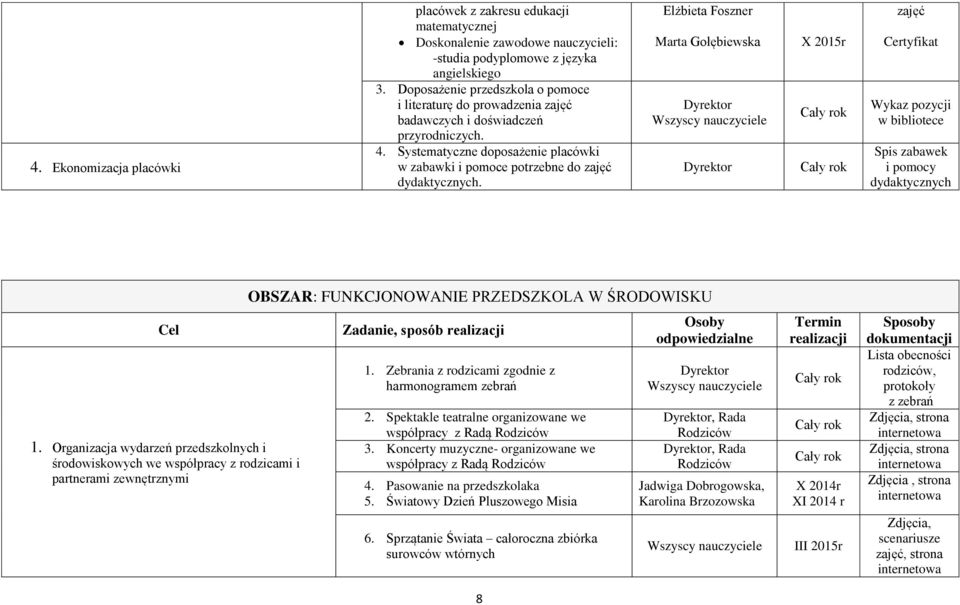 Marta Gołębiewska X 2015r zajęć Certyfikat Wykaz pozycji w bibliotece Spis zabawek i pomocy dydaktycznych Cel 1.