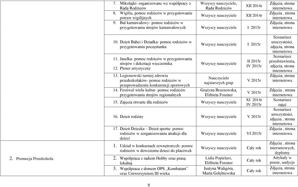 Jasełka- pomoc rodziców w przygotowaniu strojów i dekoracji wieczernika 12. Plener artystyczny 13.