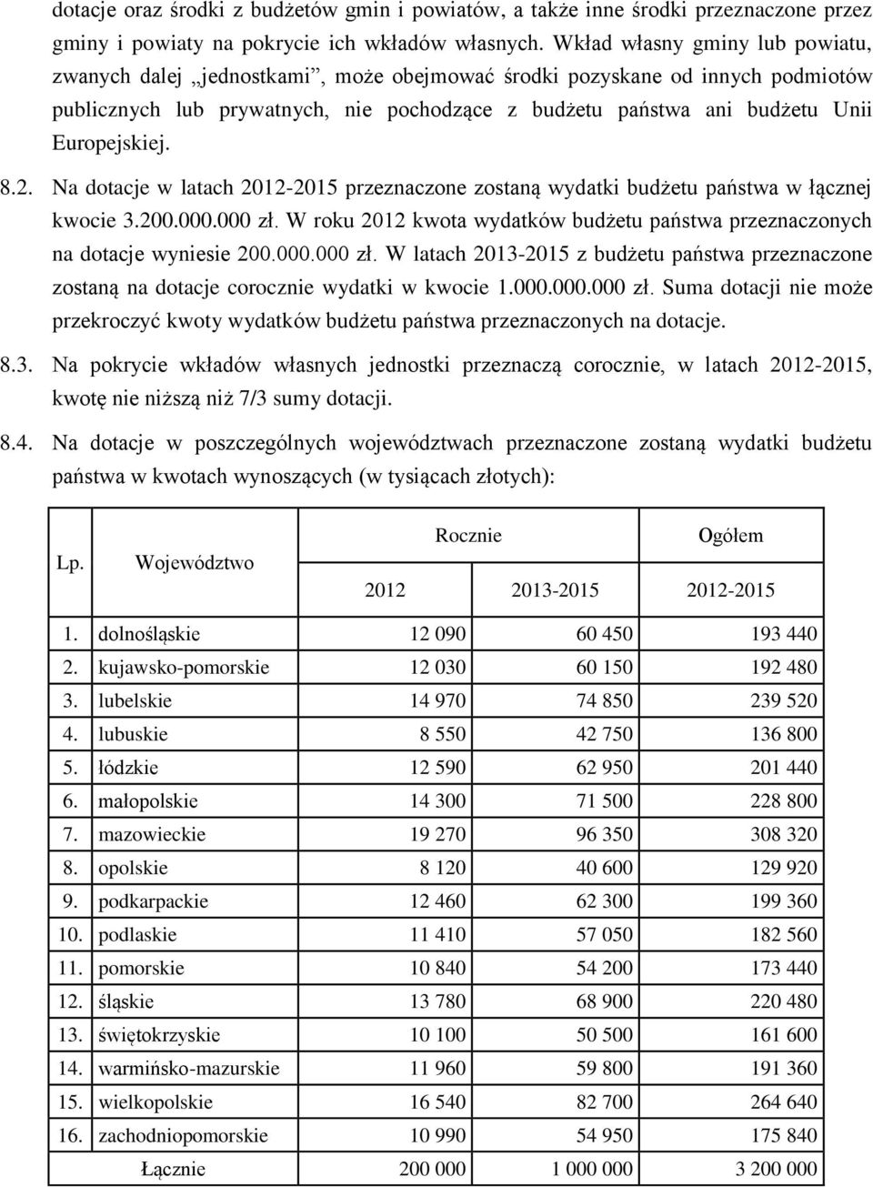 Europejskiej. 8.2. Na dotacje w latach 2012-2015 przeznaczone zostaną wydatki budżetu państwa w łącznej kwocie 3.200.000.000 zł.