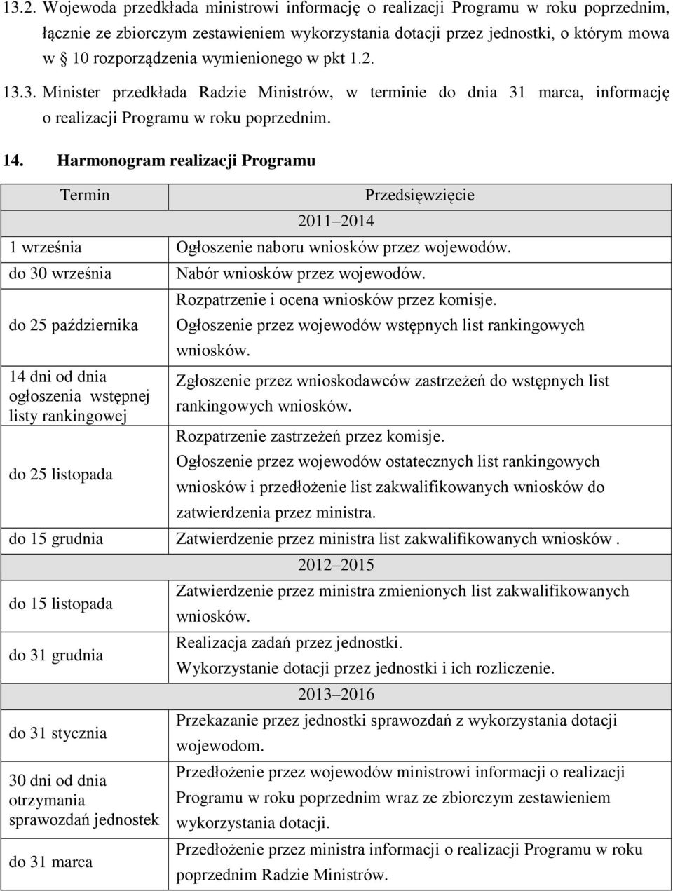 Harmonogram realizacji Programu Termin 2011 2014 Przedsięwzięcie 1 września Ogłoszenie naboru wniosków przez wojewodów.