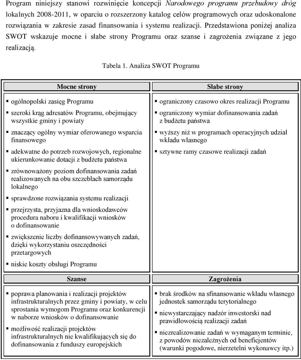 Analiza SWOT Programu Mocne strony ogólnopolski zasięg Programu szeroki krąg adresatów Programu, obejmujący wszystkie gminy i powiaty znaczący ogólny wymiar oferowanego wsparcia finansowego adekwatne