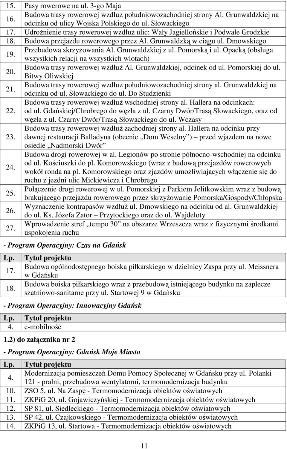 Grunwaldzkiej z ul. Pomorską i ul. Opacką (obsługa wszystkich relacji na wszystkich wlotach) 20. Budowa trasy rowerowej wzdłuŝ Al. Grunwaldzkiej, odcinek od ul. Pomorskiej do ul. Bitwy Oliwskiej 21.