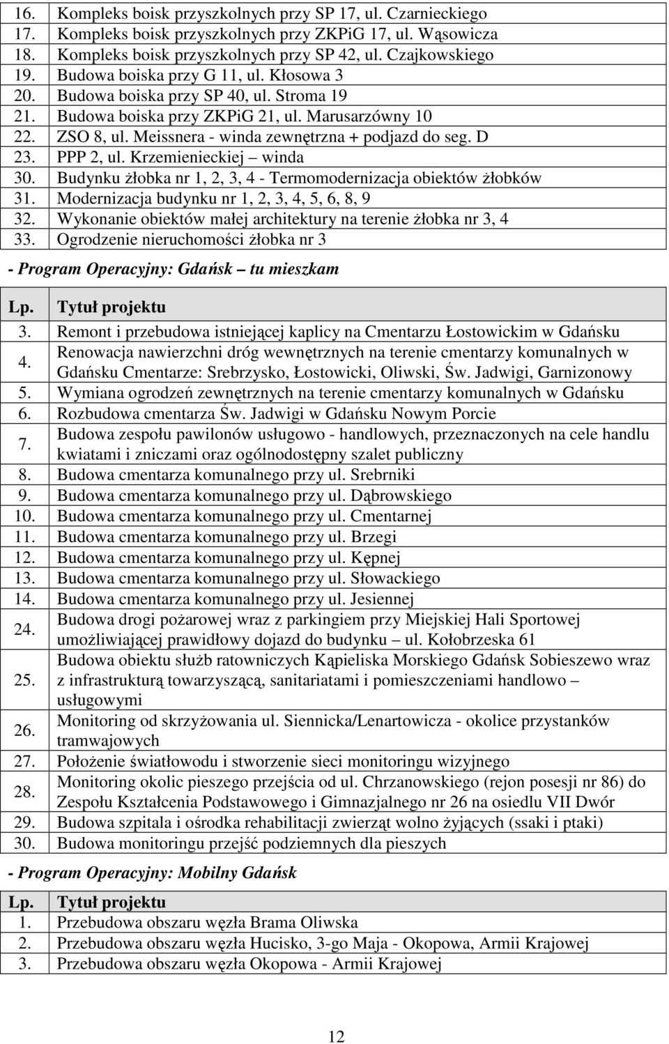 D 23. PPP 2, ul. Krzemienieckiej winda 30. Budynku Ŝłobka nr 1, 2, 3, 4 - Termomodernizacja obiektów Ŝłobków 31. Modernizacja budynku nr 1, 2, 3, 4, 5, 6, 8, 9 32.