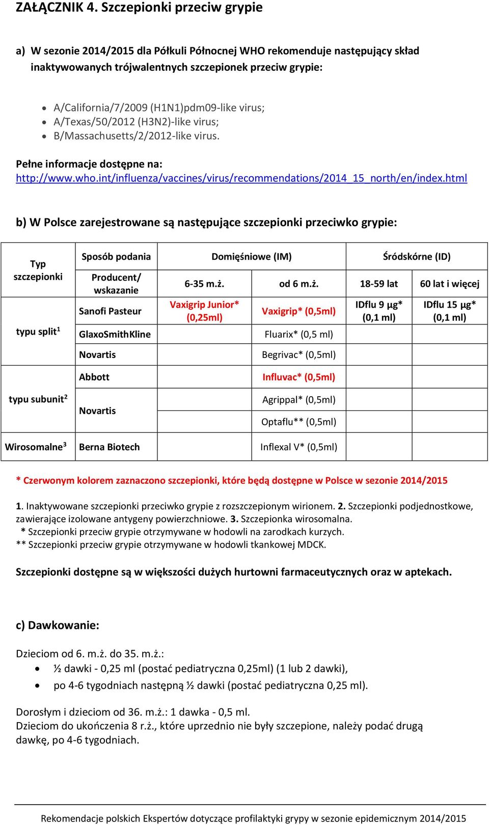 (H1N1)pdm09-like virus; A/Texas/50/2012 (H3N2)-like virus; B/Massachusetts/2/2012-like virus. Pełne informacje dostępne na: http://www.who.