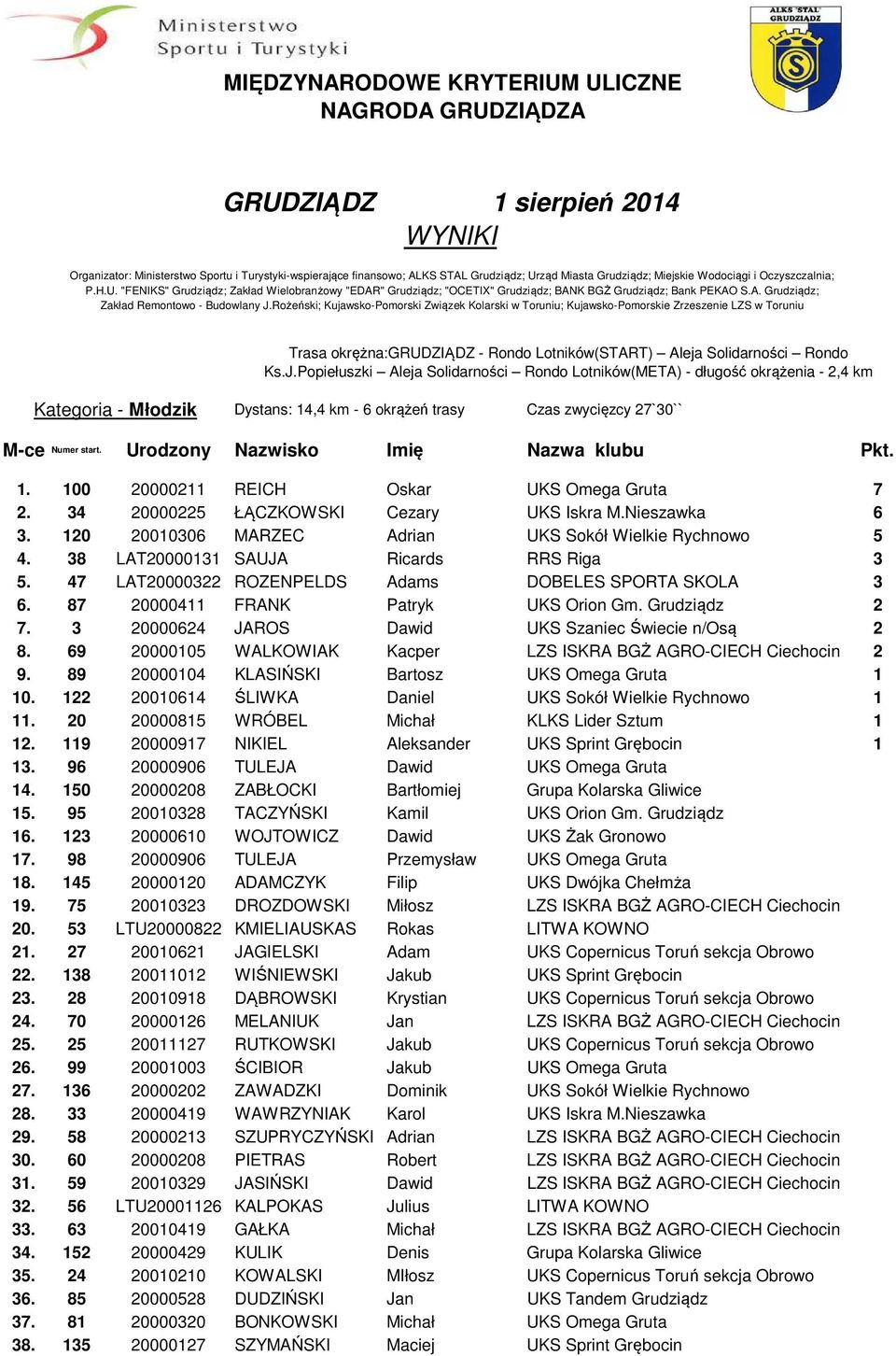 Urodzony Nazwisko Imię Nazwa klubu 1. 100 20000211 REICH Oskar UKS Omega Gruta 7 2. 34 20000225 ŁĄCZKOWSKI Cezary UKS Iskra M.Nieszawka 6 3. 120 20010306 MARZEC Adrian UKS Sokół Wielkie Rychnowo 5 4.