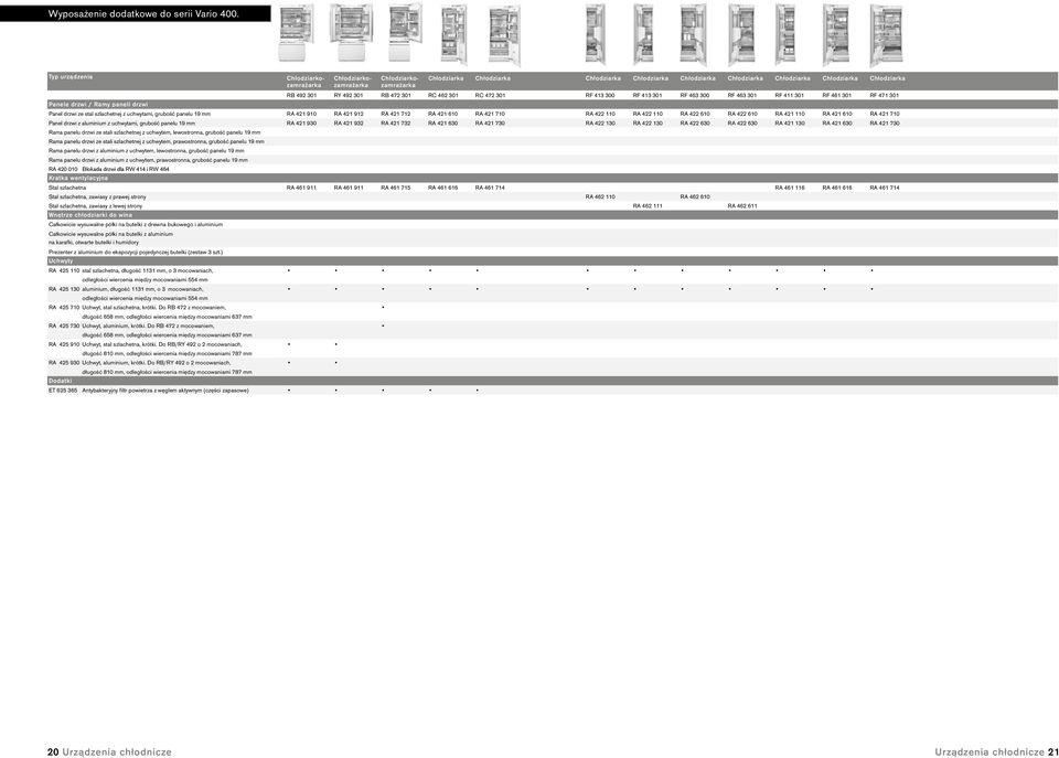 301 RF 471 301 Panele drzwi / Ramy paneli drzwi Panel drzwi ze stal szlachetnej z uchwytami, RA 421 910 RA 421 912 RA 421 712 RA 421 610 RA 421 710 RA 422 110 RA 422 110 RA 422 610 RA 422 610 RA 421