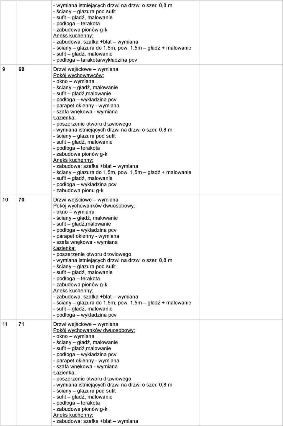 wychowawców: - zabudowa pionu g-k 10 70