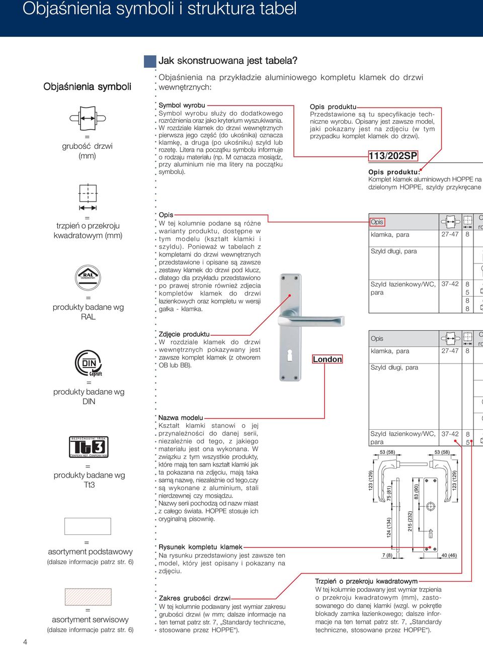 W rozdziale klamek do drzwi wewnętrznych pierwsza jego część (do ukośnika) oznacza klamkę, a druga (po ukośniku) szyld lub rozetę. Litera na początku symbolu informuje o rodzaju materiału (np.