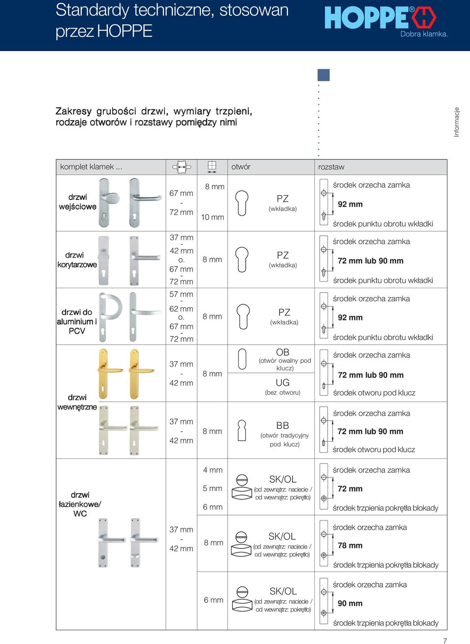 67 mm - 72 mm 37 mm - 42 mm 37 mm - 42 mm mm 10 mm mm mm mm mm 4 mm 5 mm 6 mm PZ (wkładka) PZ (wkładka) PZ (wkładka) OB (otwór owalny pod klucz) UG (bez otworu) BB (otwór tradycyjny pod klucz) SK/OL