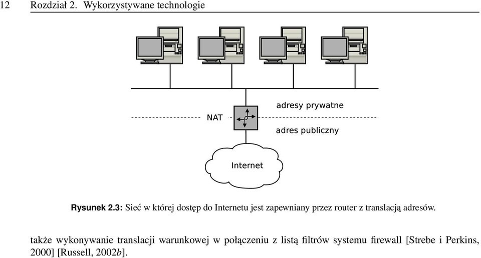 z translacją adresów.