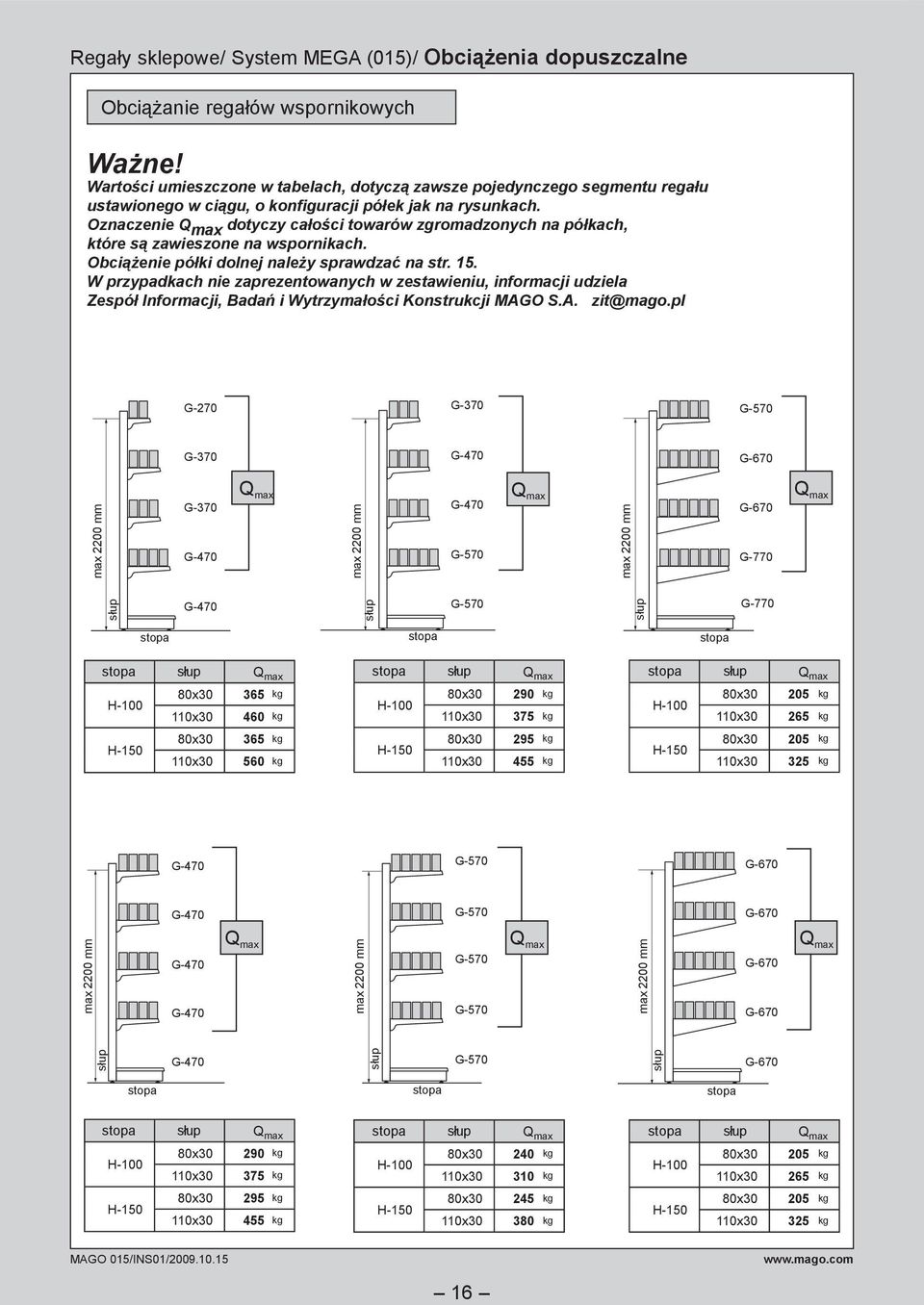 Oznaczenie Q max dotyczy całości towarów zgromadzonych na półkach, które są zawieszone na wspornikach. Obciążenie półki dolnej należy sprawdzać na str. 15.
