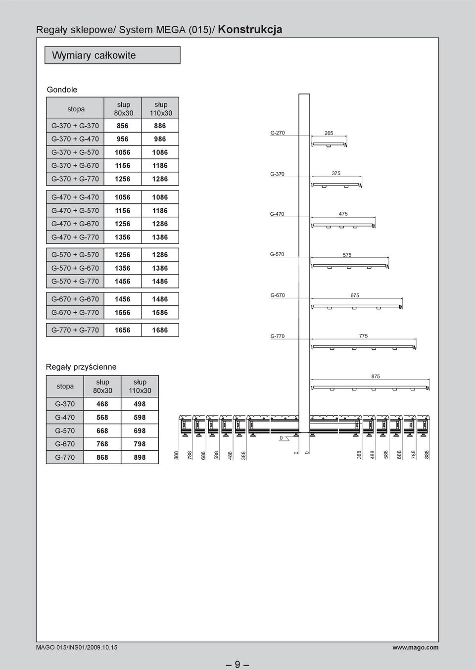 G-670 1256 1286 G-470 + G-770 1356 1386 G-470 475 G-570 + G-570 1256 1286 G-570 + G-670 1356 1386 G-570 + G-770 1456 1486 G-670 + G-670 1456 1486 G-670 + G-770 1556 1586