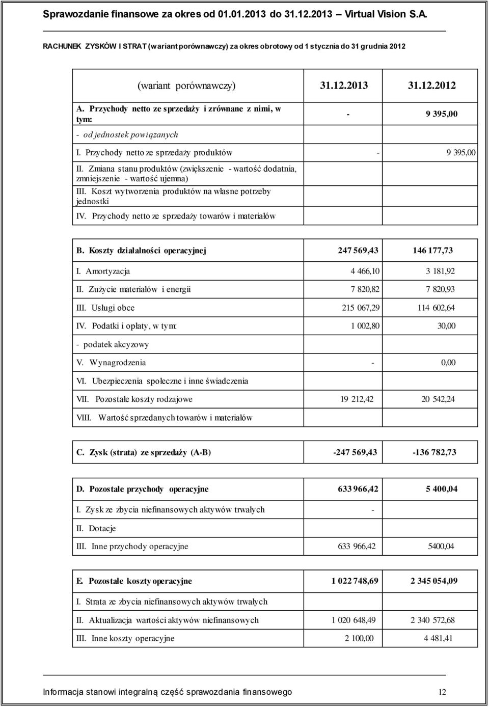 Przychody netto ze sprzedaży i zrównane z nimi, w tym: - 9 395,00 - od jednostek powiązanych I. Przychody netto ze sprzedaży produktów - 9 395,00 II.