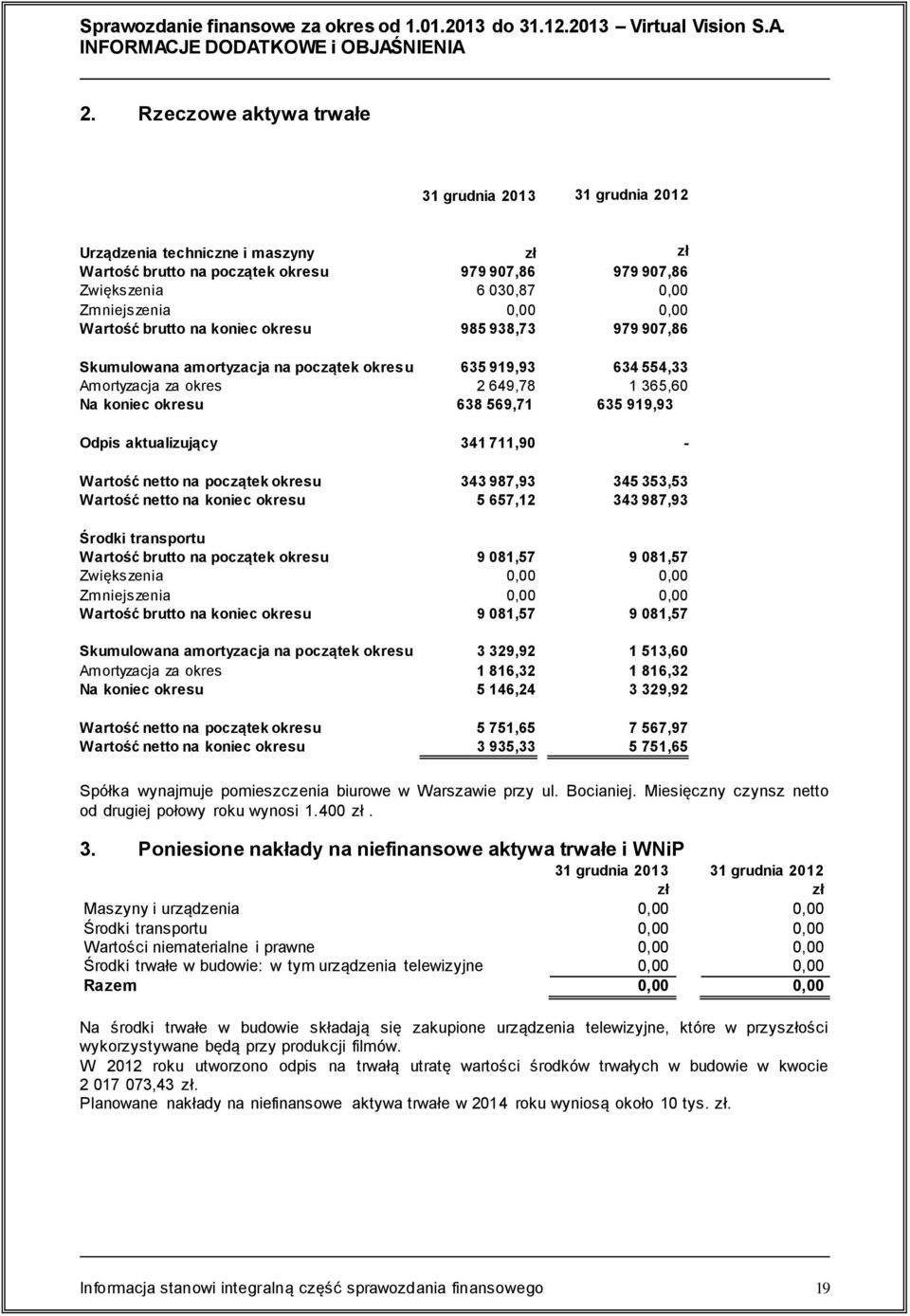 Odpis aktualizujący 341 711,90 - Wartość netto na początek okresu 343 987,93 345 353,53 Wartość netto na koniec okresu 5 657,12 343 987,93 Środki transportu Wartość brutto na początek okresu 9 081,57