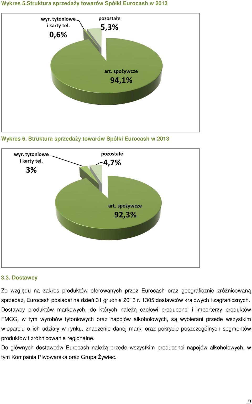 3.3. Dostawcy Ze względu na zakres produktów oferowanych przez Eurocash oraz geograficznie zróżnicowaną sprzedaż, Eurocash posiadał na dzień 31 grudnia 2013 r.