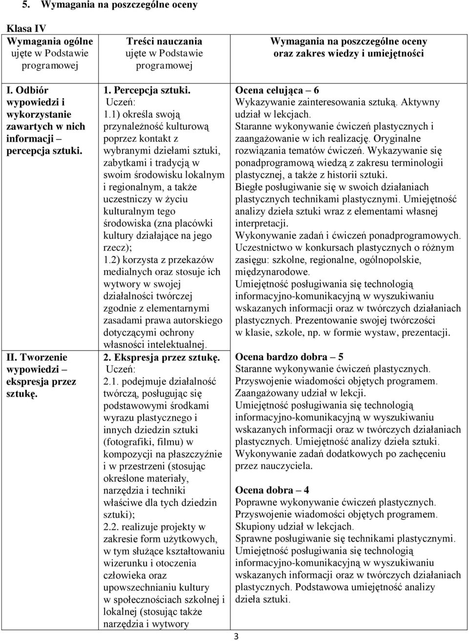 Percepcja sztuki. 1.