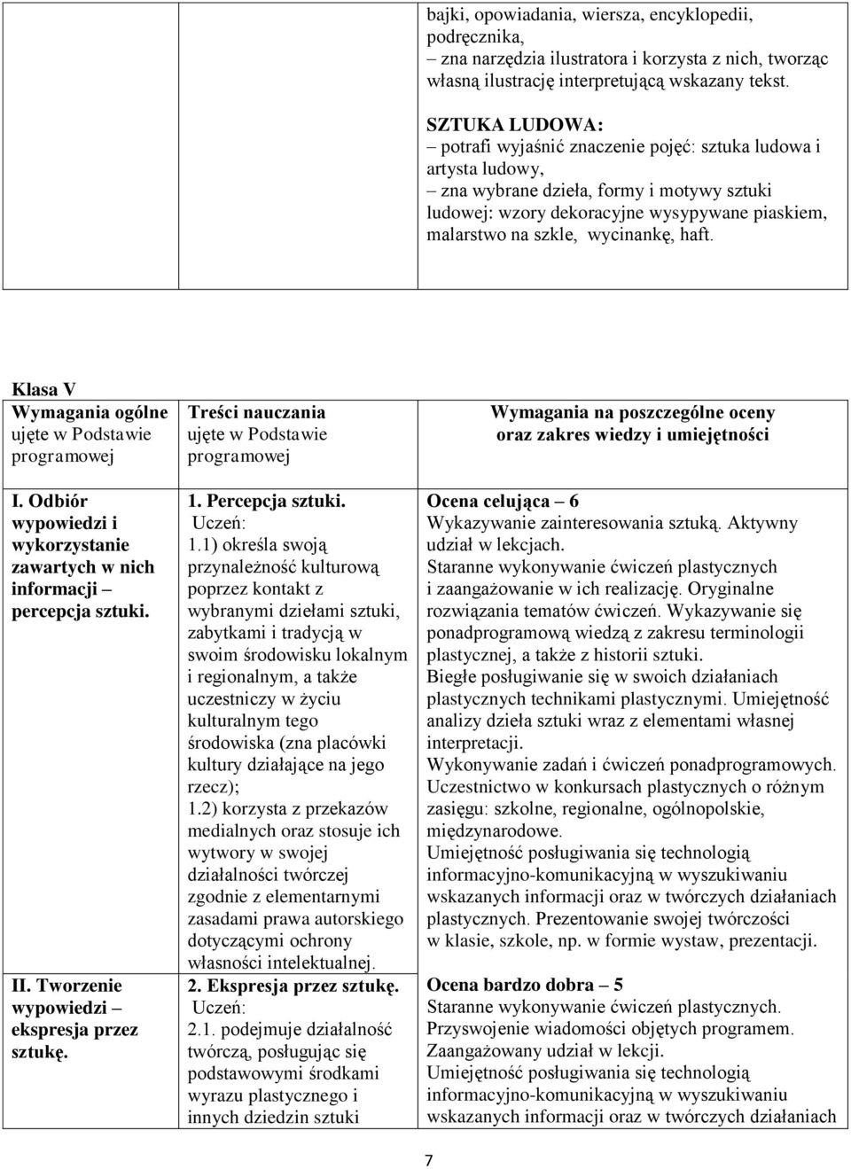 wycinankę, haft. Klasa V Wymagania ogólne ujęte w Podstawie programowej I. Odbiór wypowiedzi i wykorzystanie zawartych w nich informacji percepcja sztuki. II.