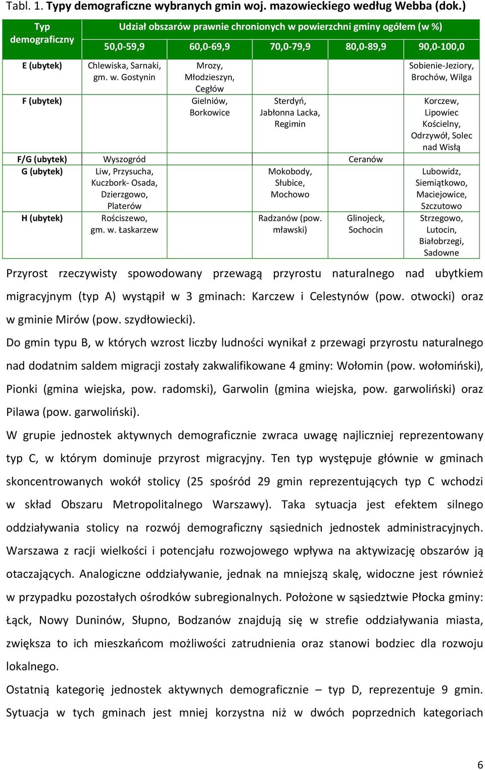 powierzchni gminy ogółem (w %) 50,0 59,9 60,0 69,9 70,0 79,9 80,0 89,9 90,0 100,0 Chlewiska, Sarnaki, gm. w.