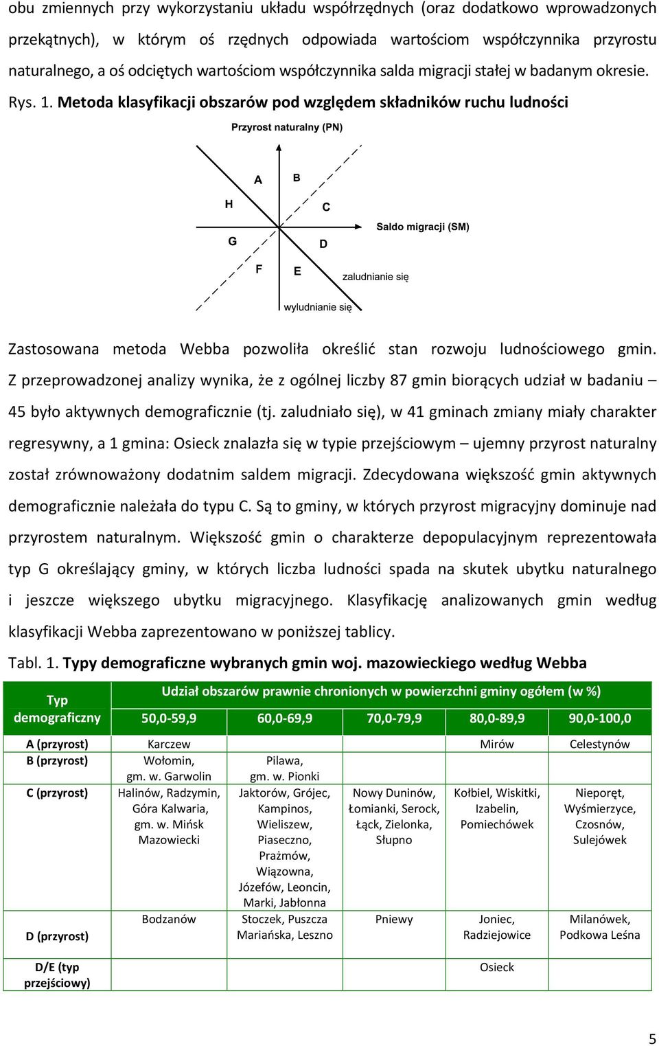 Metoda klasyfikacji obszarów pod względem składników ruchu ludności Zastosowana metoda Webba pozwoliła określić stan rozwoju ludnościowego gmin.