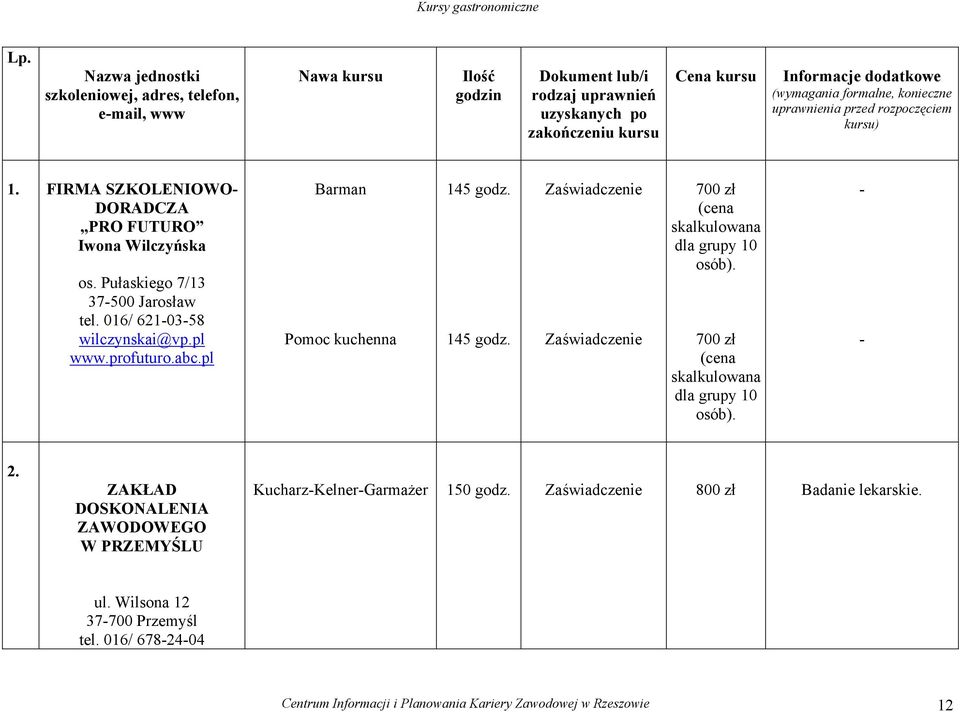 formalne, konieczne uprawnienia przed rozpoczęciem kursu) 1. FIRMA SZKOLENIOWO DORADCZA PRO FUTURO Iwona Wilczyńska os. Pułaskiego 7/13 37500 Jarosław tel. 016/ 6210358 wilczynskai@vp.pl www.