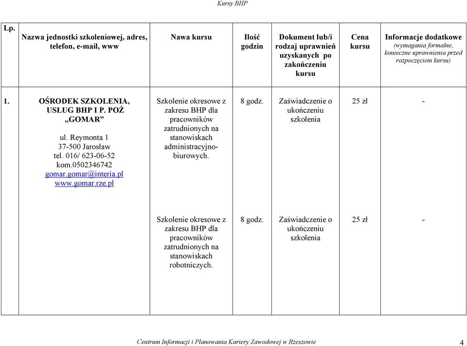 (wymagania formalne, konieczne uprawnienia przed rozpoczęciem kursu) 1. OŚRODEK SZKOLENIA, USŁUG BHP I P. POŻ GOMAR ul. Reymonta 1 37500 Jarosław tel. 016/ 6230652 kom.0502346742 gomar.