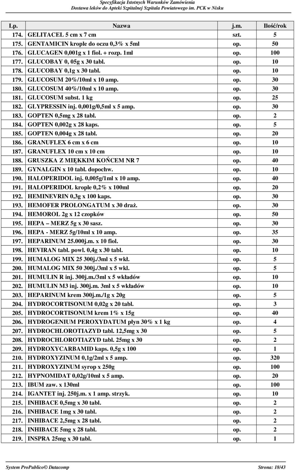 GOPTEN 0,5mg x 28 tabl. op. 2 184. GOPTEN 0,002g x 28 kaps. op. 5 185. GOPTEN 0,004g x 28 tabl. op. 20 186. GRANUFLEX 6 cm x 6 cm op. 10 187. GRANUFLEX 10 cm x 10 cm op. 10 188.