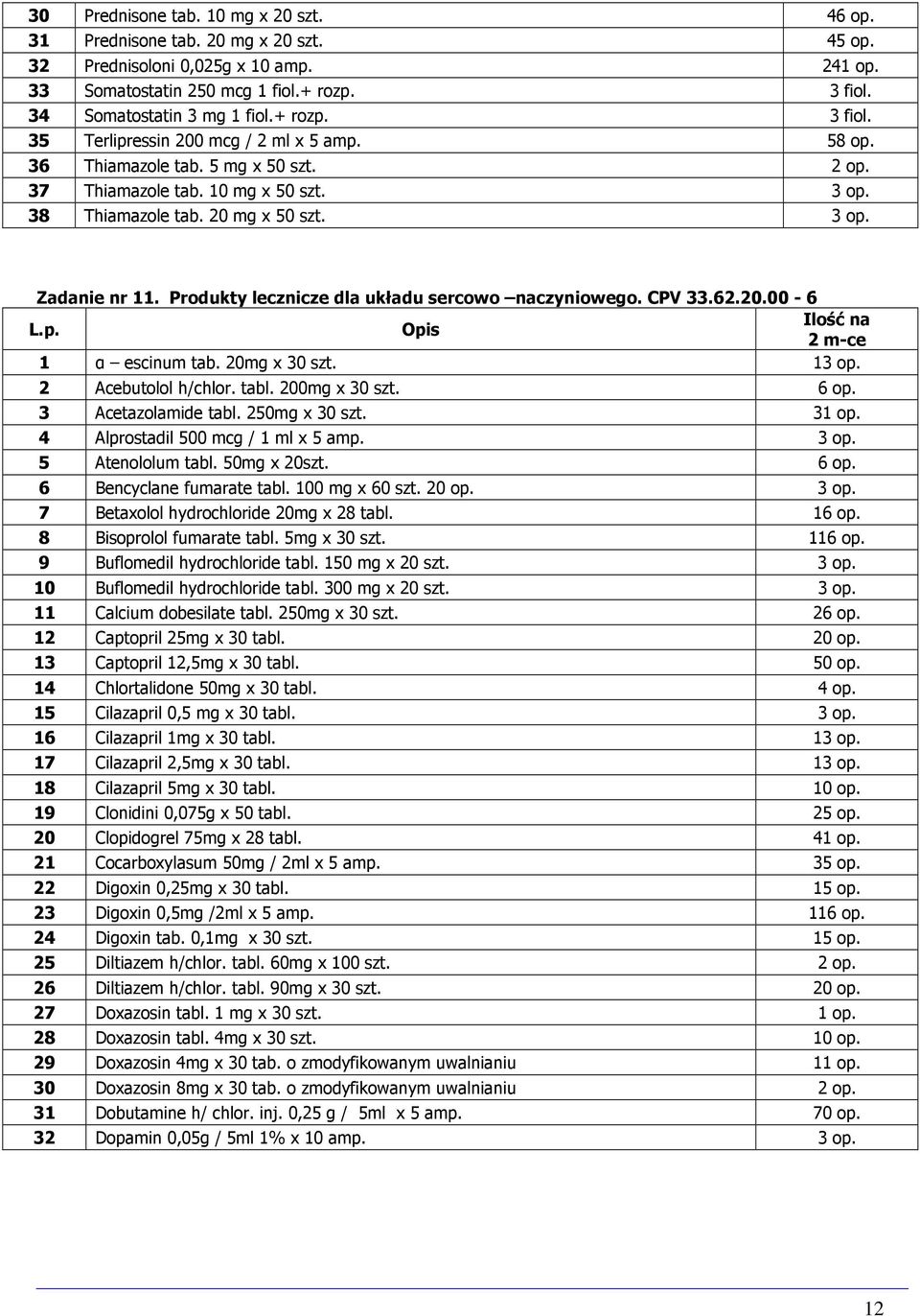 Produkty lecznicze dla układu sercowo naczyniowego. CPV 33.62.20.00-6 Ilość na L.p. Opis 2 m-ce 1 α escinum tab. 20mg x 30 szt. 13 op. 2 Acebutolol h/chlor. tabl. 200mg x 30 szt. 6 op.