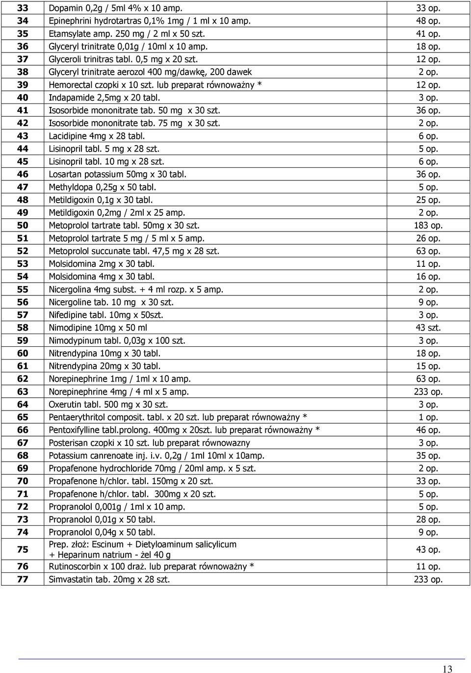40 Indapamide 2,5mg x 20 tabl. 3 op. 41 Isosorbide mononitrate tab. 50 mg x 30 szt. 36 op. 42 Isosorbide mononitrate tab. 75 mg x 30 szt. 2 op. 43 Lacidipine 4mg x 28 tabl. 6 op. 44 Lisinopril tabl.