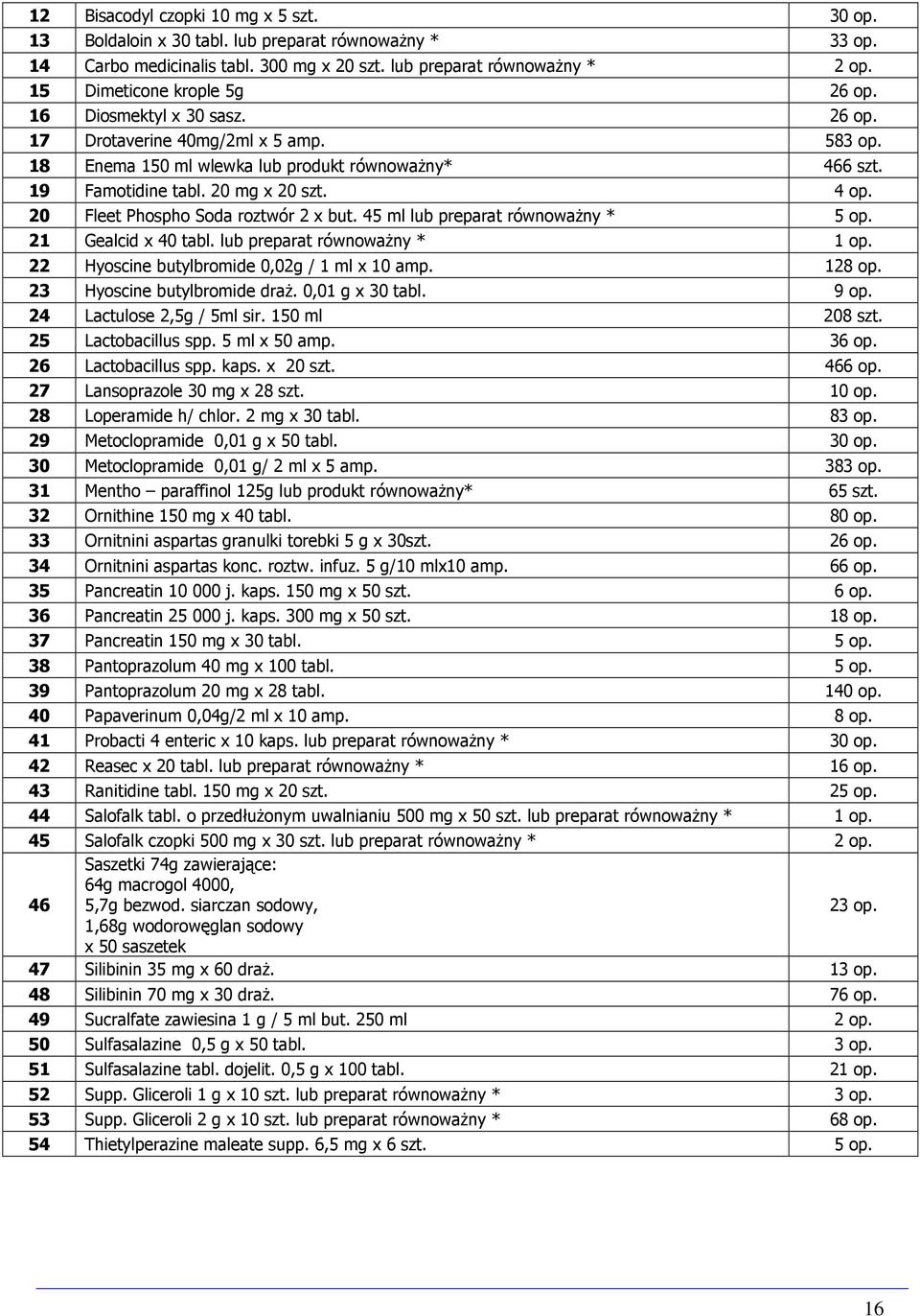 4 op. 20 Fleet Phospho Soda roztwór 2 x but. 45 ml lub preparat równowaŝny * 5 op. 21 Gealcid x 40 tabl. lub preparat równowaŝny * 1 op. 22 Hyoscine butylbromide 0,02g / 1 ml x 10 amp. 128 op.