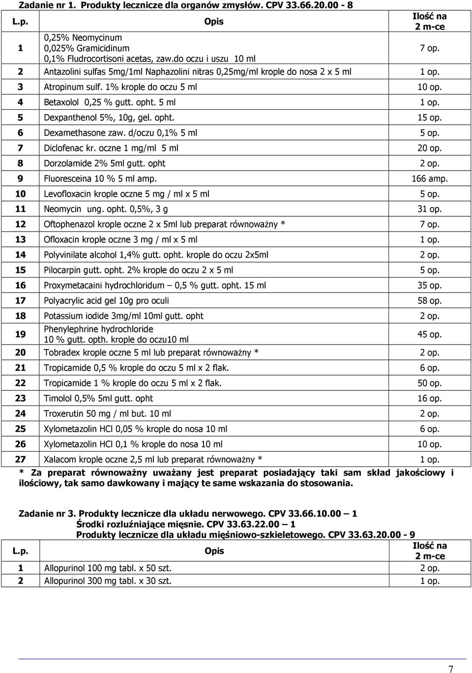 opht. 5 ml 1 op. 5 Dexpanthenol 5%, 10g, gel. opht. 15 op. 6 Dexamethasone zaw. d/oczu 0,1% 5 ml 5 op. 7 Diclofenac kr. oczne 1 mg/ml 5 ml 20 op. 8 Dorzolamide 2% 5ml gutt. opht 2 op.