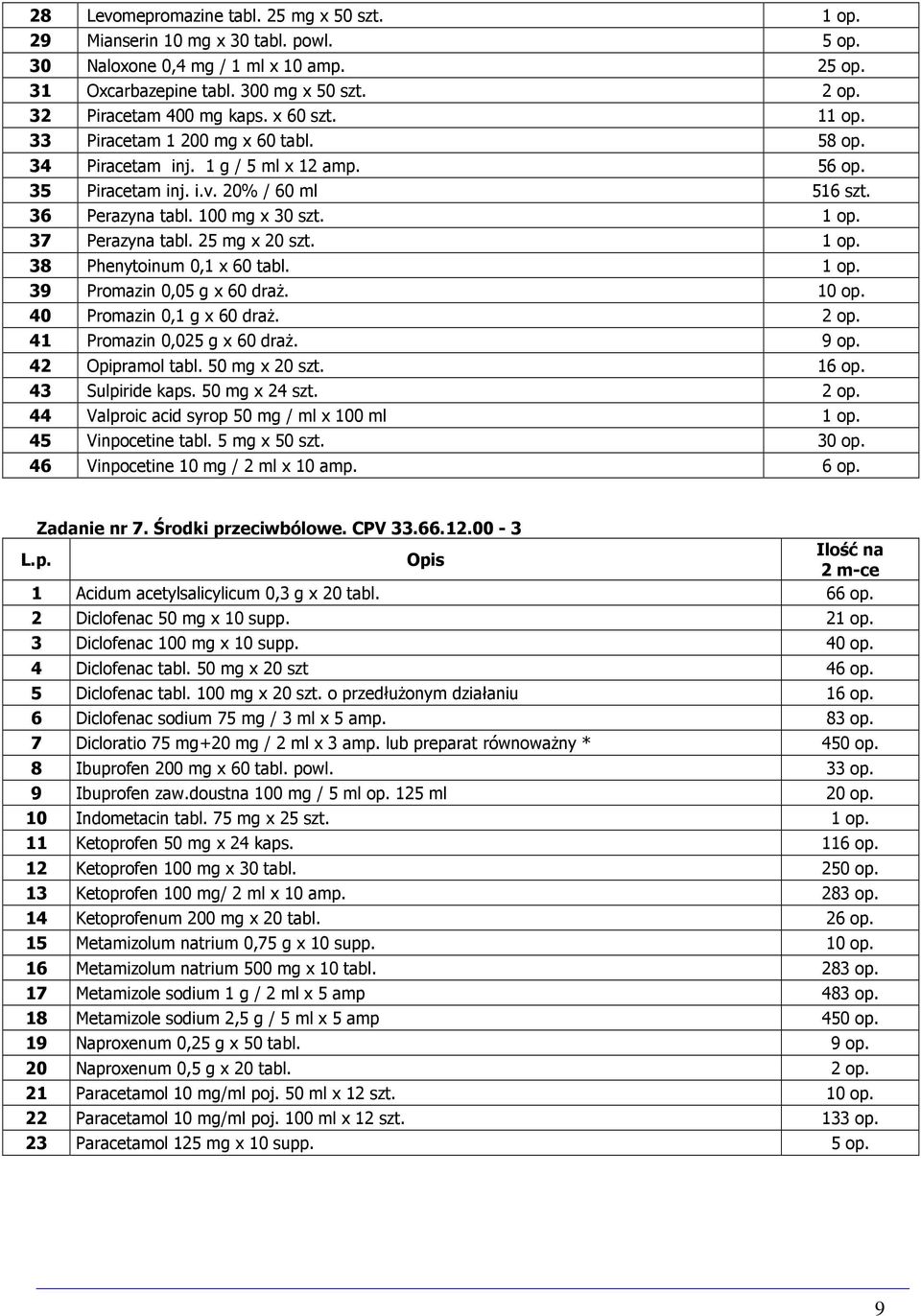100 mg x 30 szt. 1 op. 37 Perazyna tabl. 25 mg x 20 szt. 1 op. 38 Phenytoinum 0,1 x 60 tabl. 1 op. 39 Promazin 0,05 g x 60 draŝ. 10 op. 40 Promazin 0,1 g x 60 draŝ. 2 op.