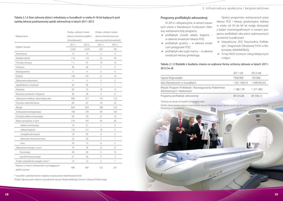 schorzenia ogółem (chorobowość) Osoby, u których stwierdzono schorzenia po raz pierwszy (zachorowalność) 2011 r. 2012 r.
